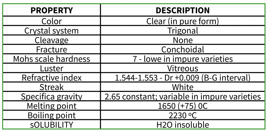 Ornamental quartz Sormon Minerals
